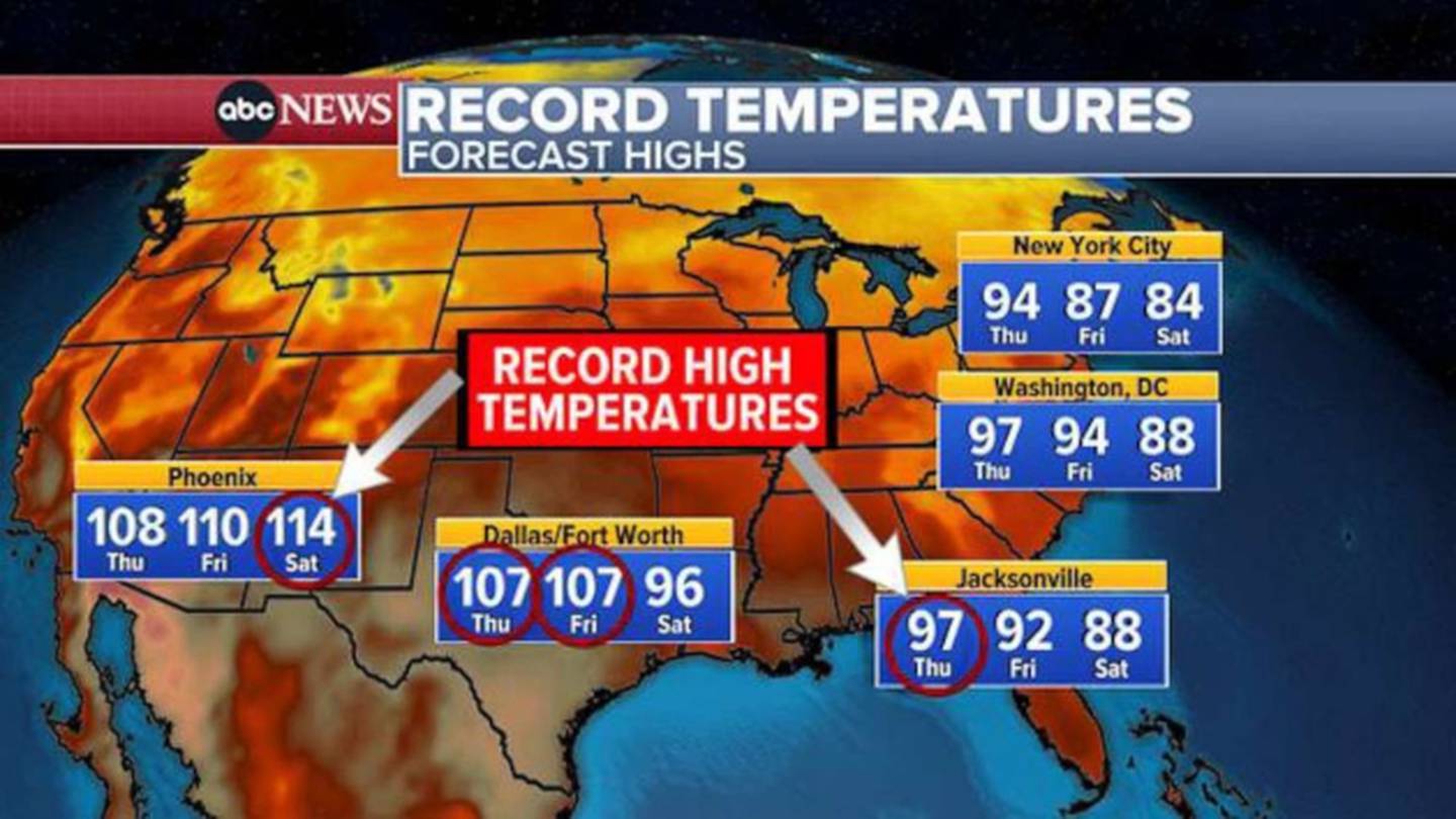 Phoenix poised to break record for most 110degree days WGAU